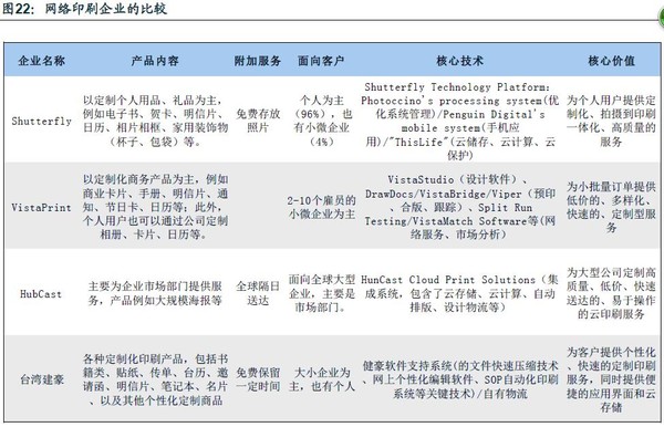 云印刷 机械行业新兴领域深度解析——优势与潜力并存